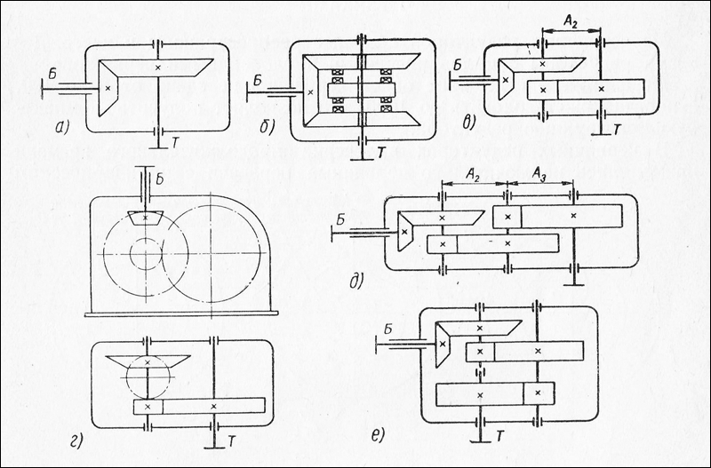 кинематические схемы конических редукторов