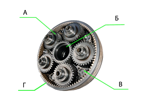 Внешний вид устройства планетарного редуктора
